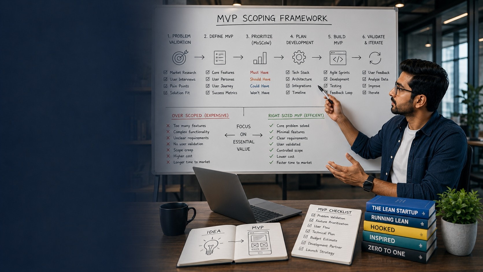 How to Scope an MVP Correctly: The #1 Reason Startups Overspend on Development